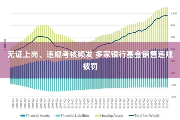 无证上岗、违规考核频发 多家银行基金销售违规被罚