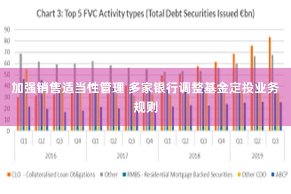 加强销售适当性管理 多家银行调整基金定投业务规则