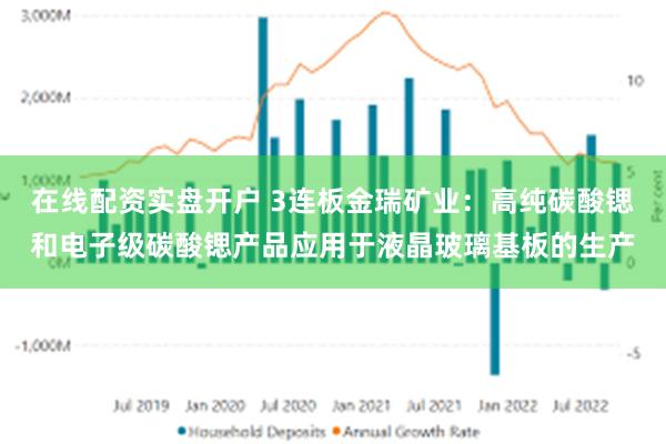 在线配资实盘开户 3连板金瑞矿业：高纯碳酸锶和电子级碳酸锶产品应用于液晶玻璃基板的生产