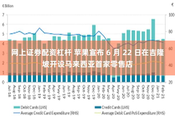 网上证劵配资杠杆 苹果宣布 6 月 22 日在吉隆坡开设马来西亚首家零售店