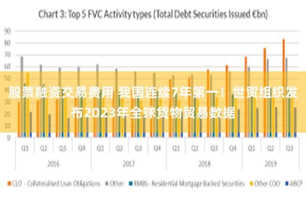 股票融资交易费用 我国连续7年第一！世贸组织发布2023年全球货物贸易数据