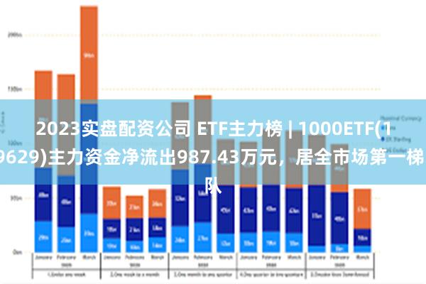 2023实盘配资公司 ETF主力榜 | 1000ETF(159629)主力资金净流出987.43万元，居全市场第一梯队