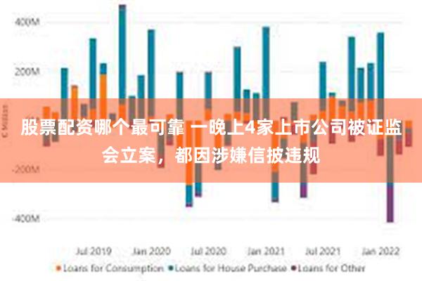 股票配资哪个最可靠 一晚上4家上市公司被证监会立案，都因涉嫌信披违规