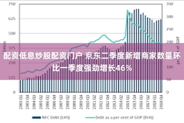 配资低息炒股配资门户 京东二季度新增商家数量环比一季度强劲增长46%