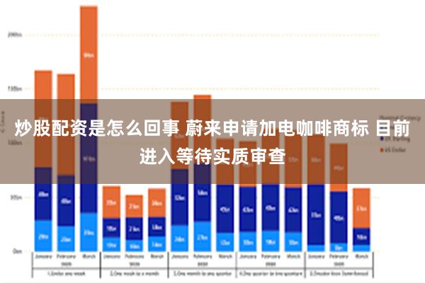 炒股配资是怎么回事 蔚来申请加电咖啡商标 目前进入等待实质审查