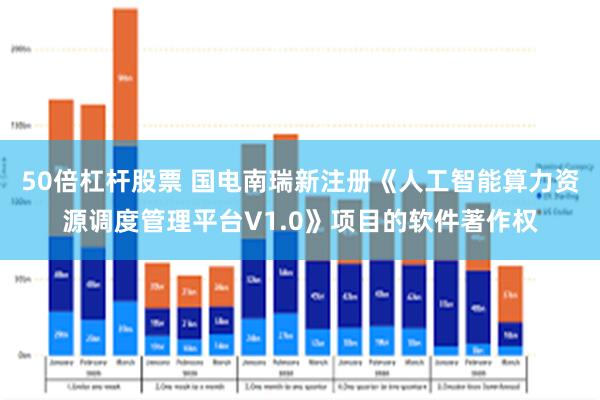 50倍杠杆股票 国电南瑞新注册《人工智能算力资源调度管理平台V1.0》项目的软件著作权