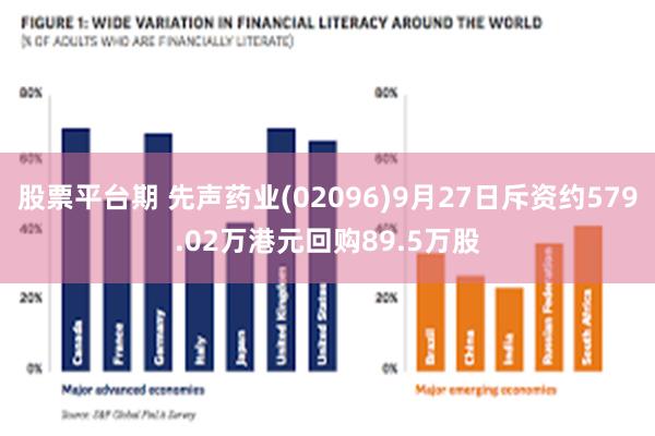 股票平台期 先声药业(02096)9月27日斥资约579.02万港元回购89.5万股