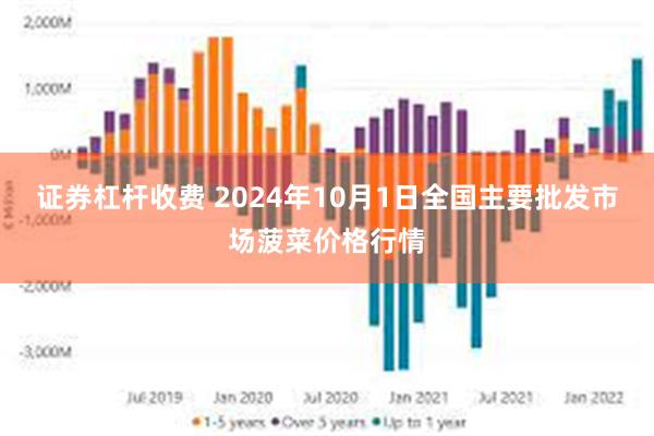 证券杠杆收费 2024年10月1日全国主要批发市场菠菜价格行情