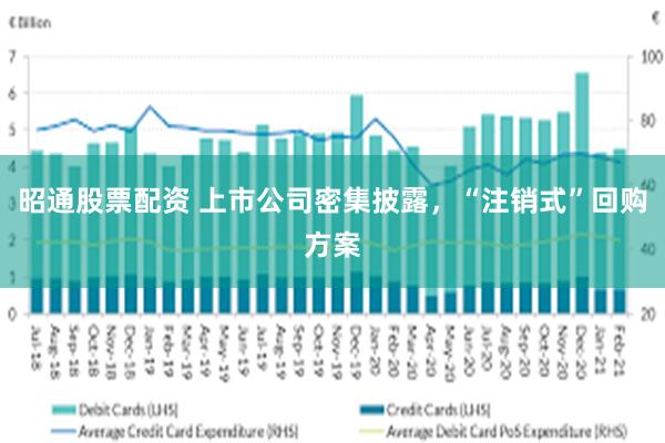 昭通股票配资 上市公司密集披露，“注销式”回购方案