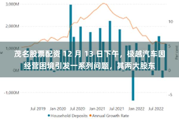 茂名股票配资 12 月 13 日下午，极越汽车因经营困境引发一系列问题，其两大股东