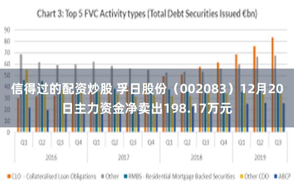 信得过的配资炒股 孚日股份（002083）12月20日主力资金净卖出198.17万元