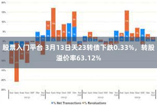 股票入门平台 3月13日天23转债下跌0.33%，转股溢价率63.12%